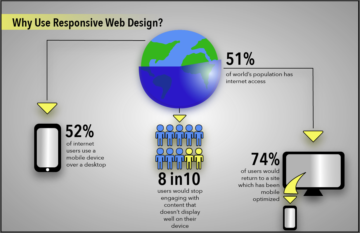 infographic